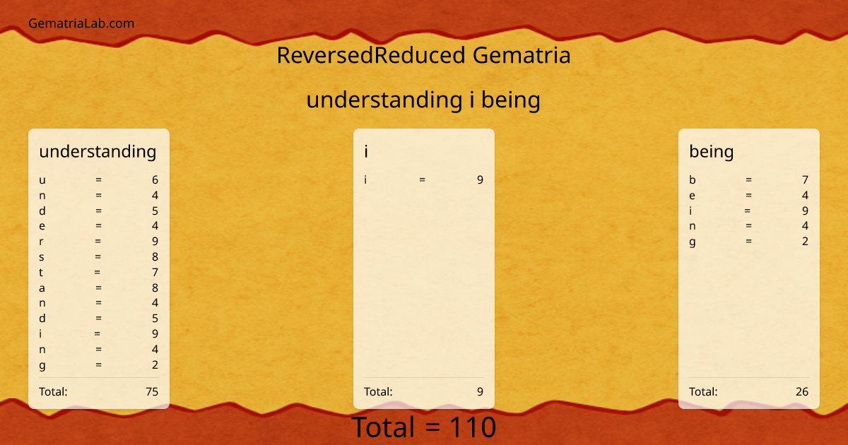 understanding i being in reversedReduced Gematria
